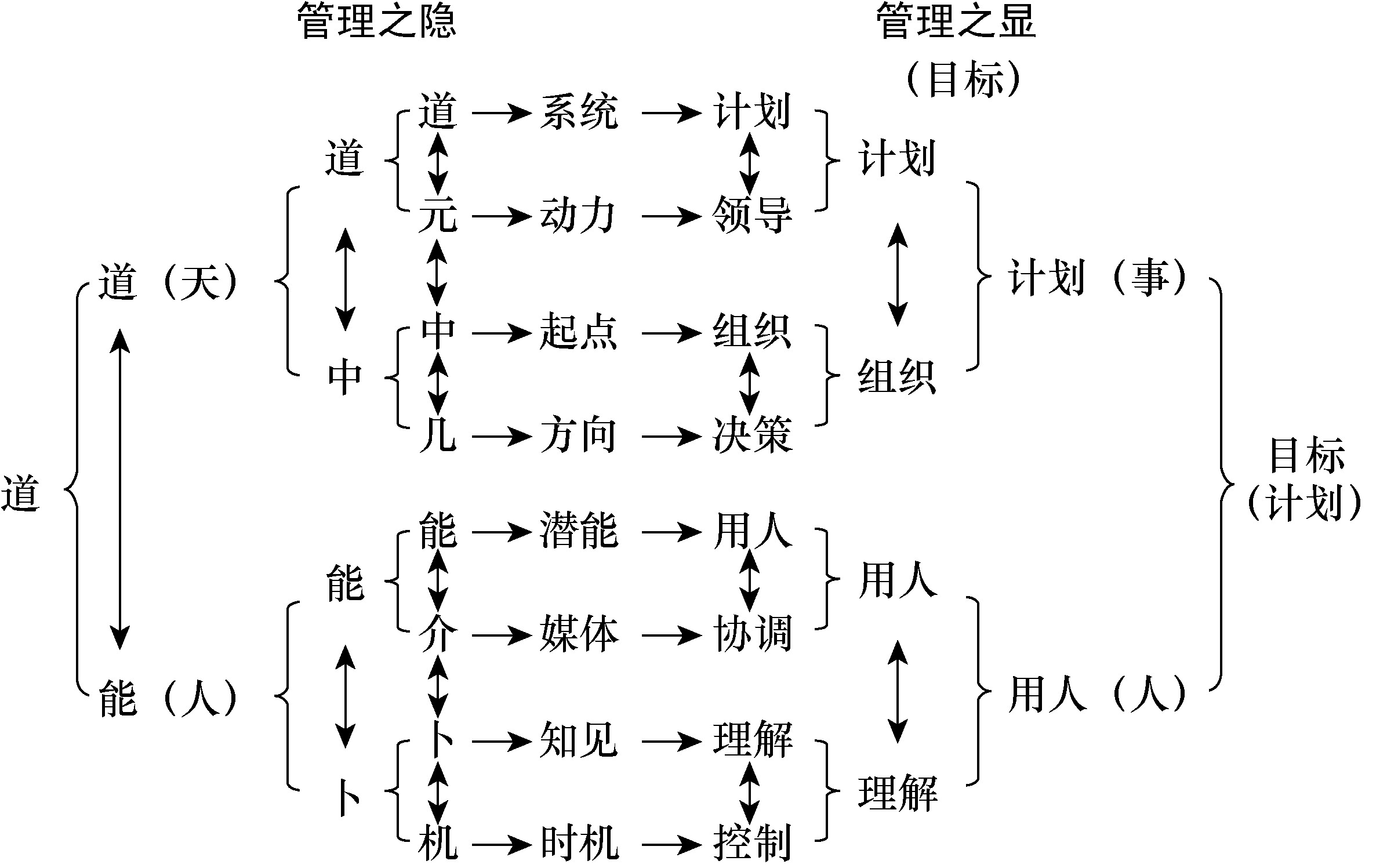 五、每個“機”都是機會